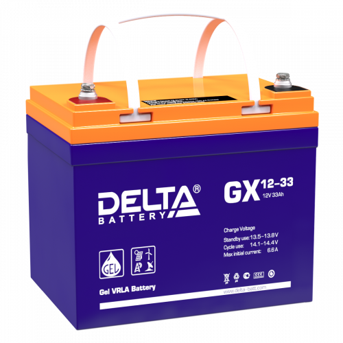 GX 12-33 GX 12-33